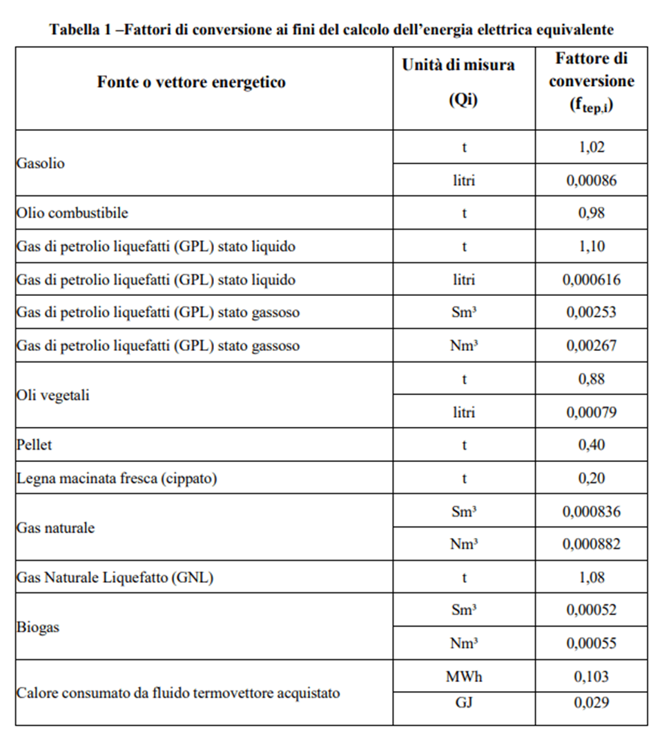 tabella-conversioni-energia-elettrica-equivalente.jpeg