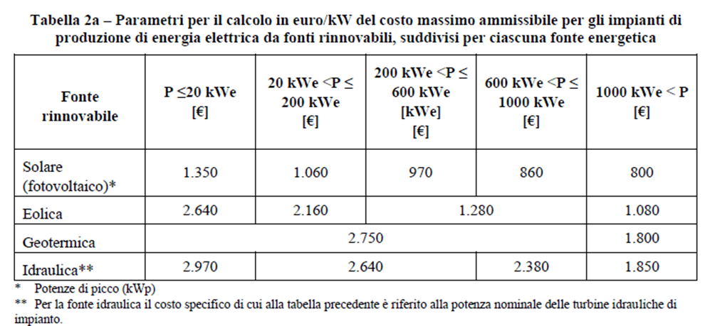 tabella-parametri-energia-elettrica.jpeg