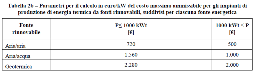 tabella-parametri-energia-termica.jpeg